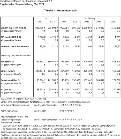 Abbildung 3