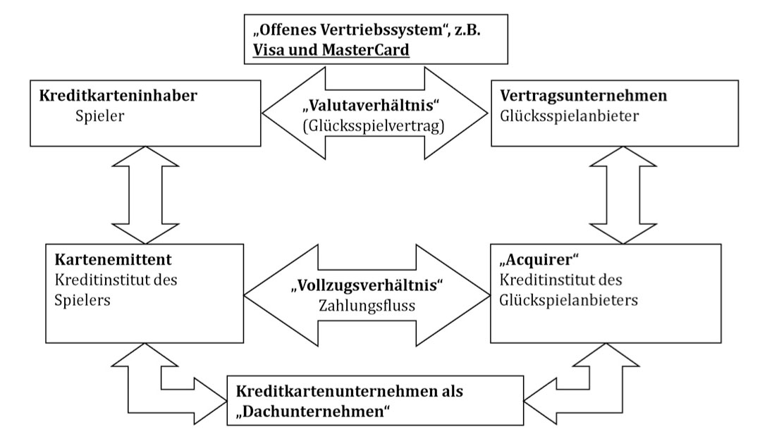 Abbildung 3