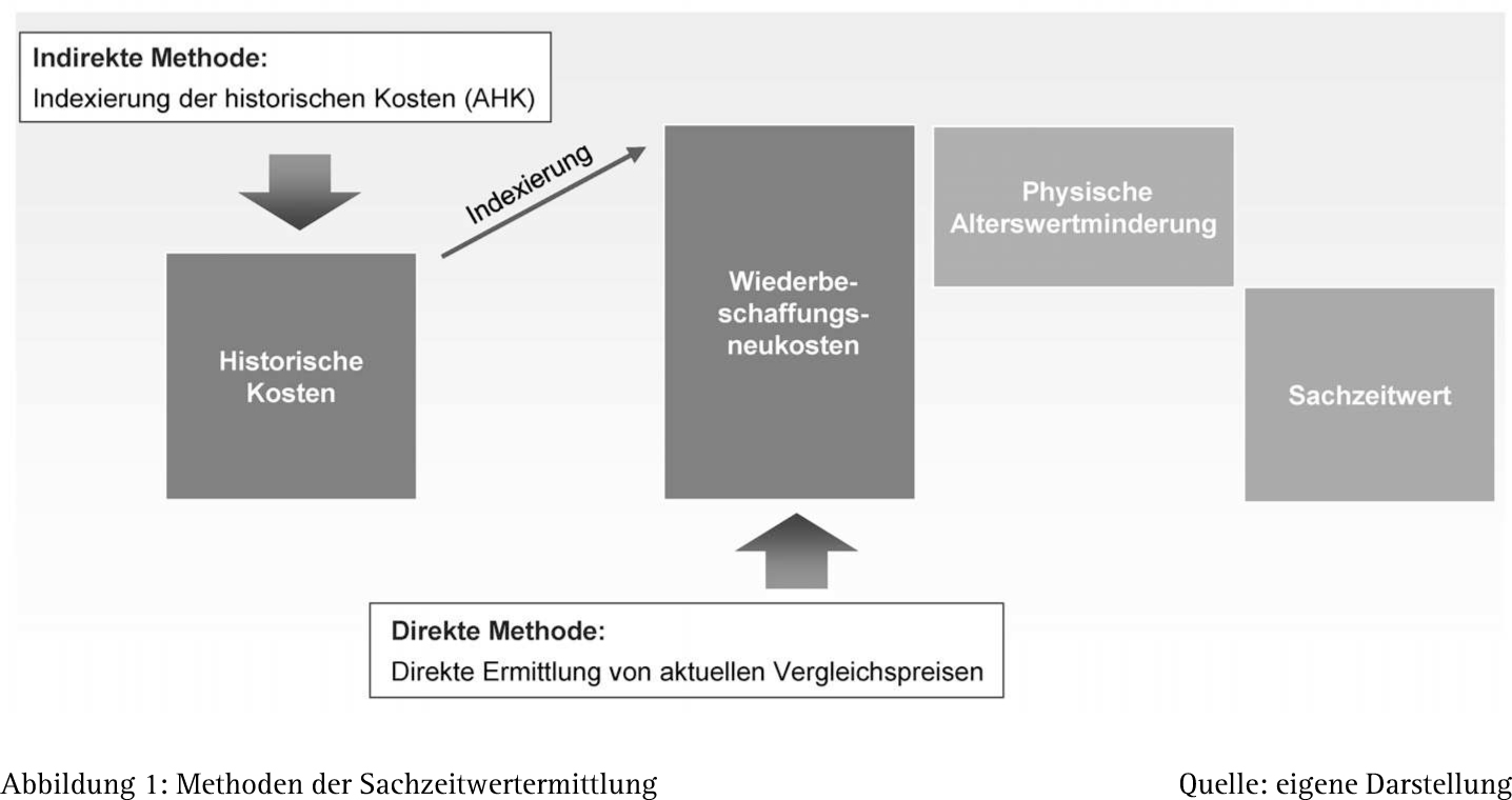 Abbildung 4