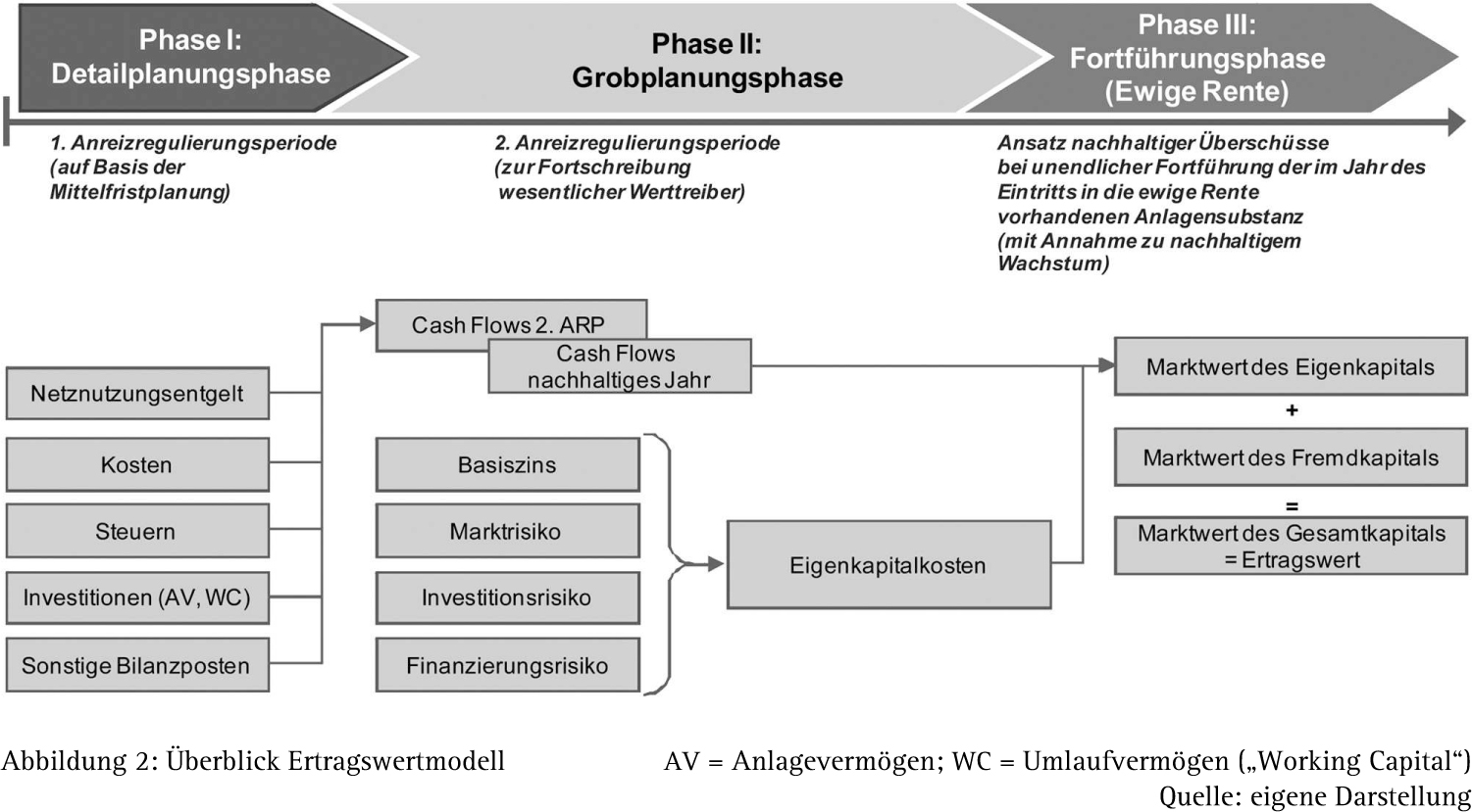 Abbildung 5
