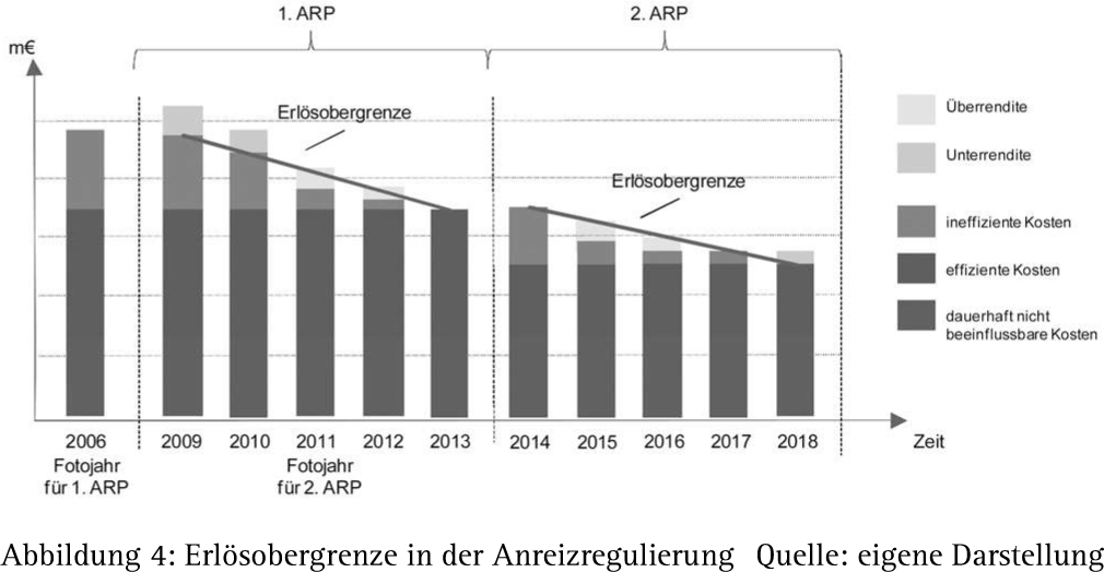 Abbildung 7
