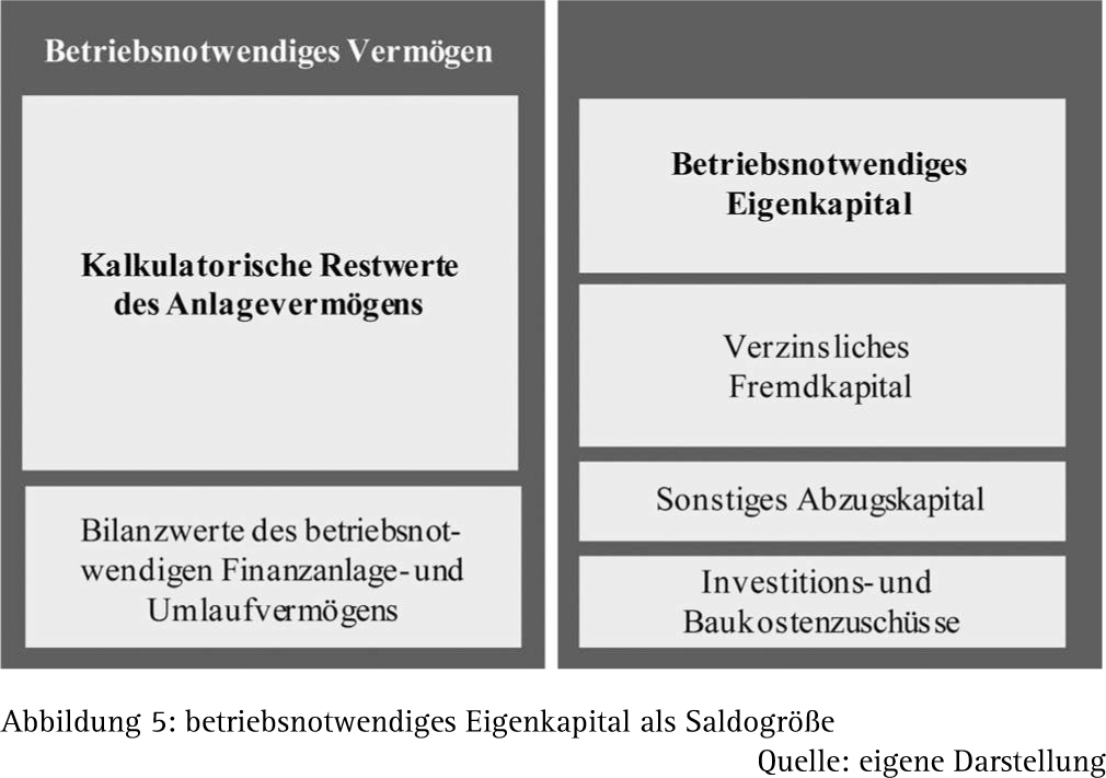 Abbildung 8
