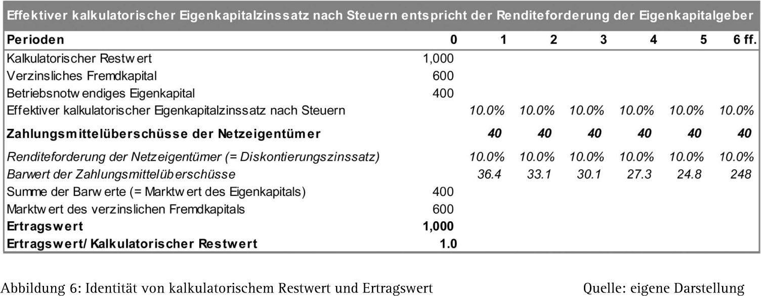 Abbildung 9