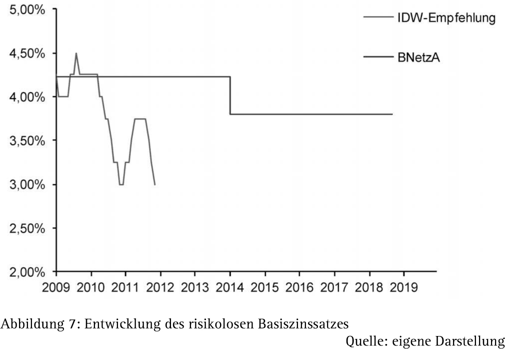 Abbildung 10