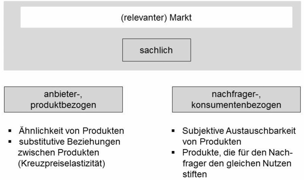 Abbildung 3