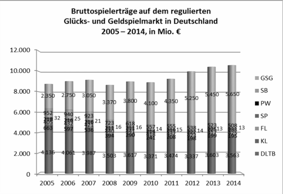 Abbildung 5