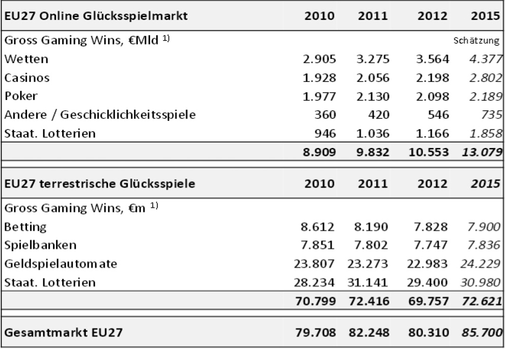 Abbildung 18