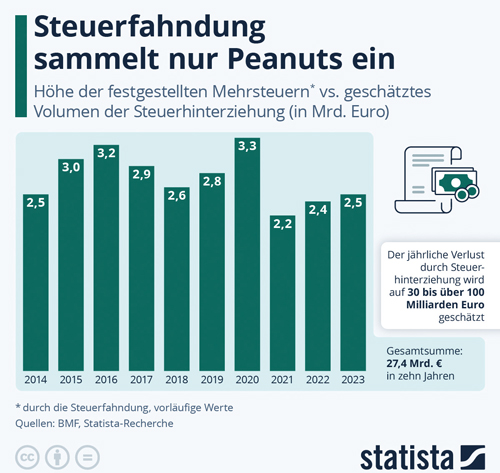 Abbildung 2