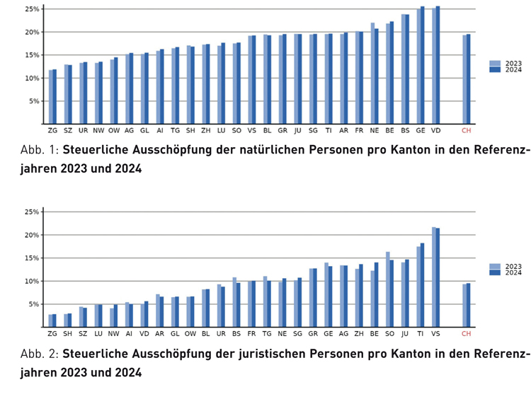 Abbildung 2