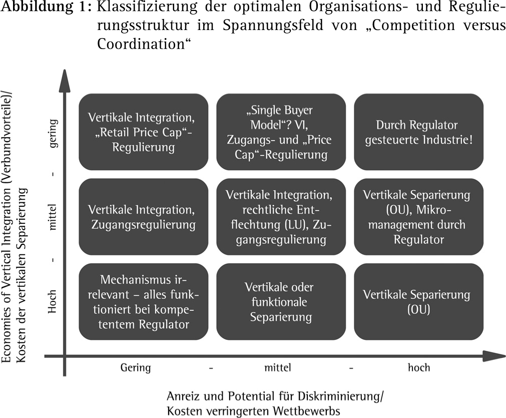 Abbildung 2