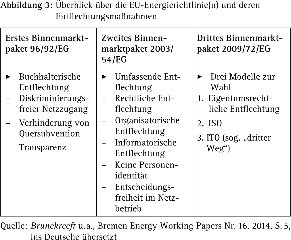 Abbildung 4
