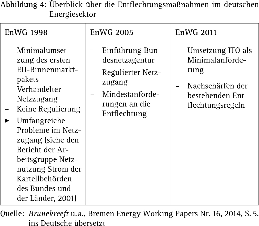 Abbildung 5