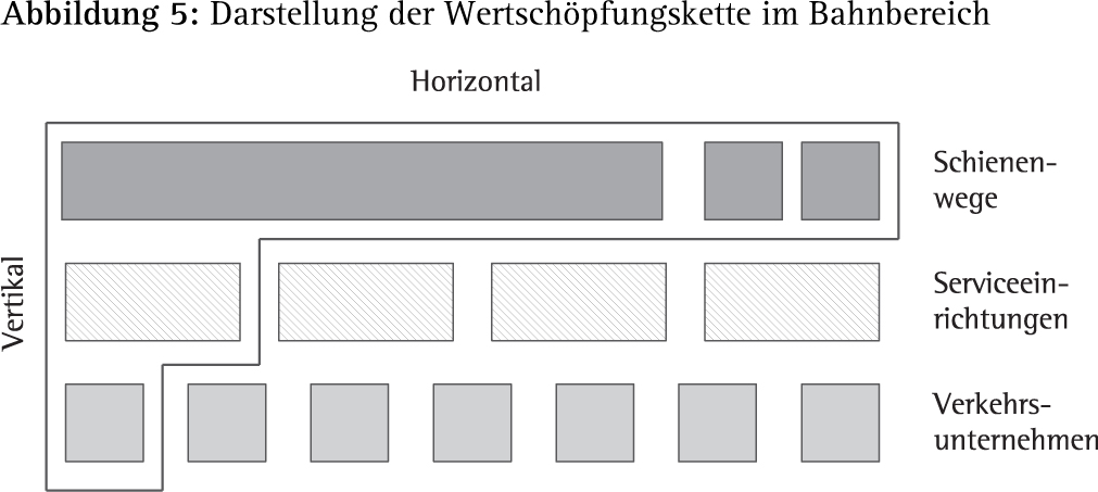 Abbildung 6