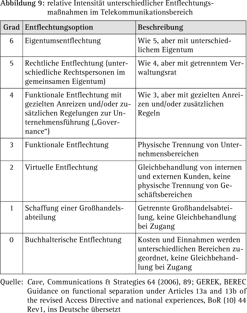 Abbildung 10