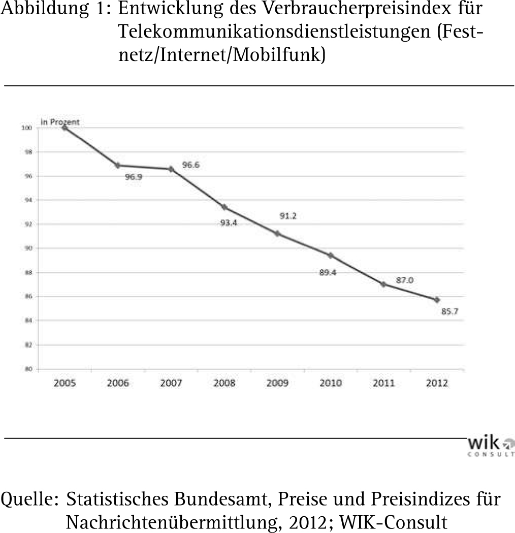 Abbildung 2