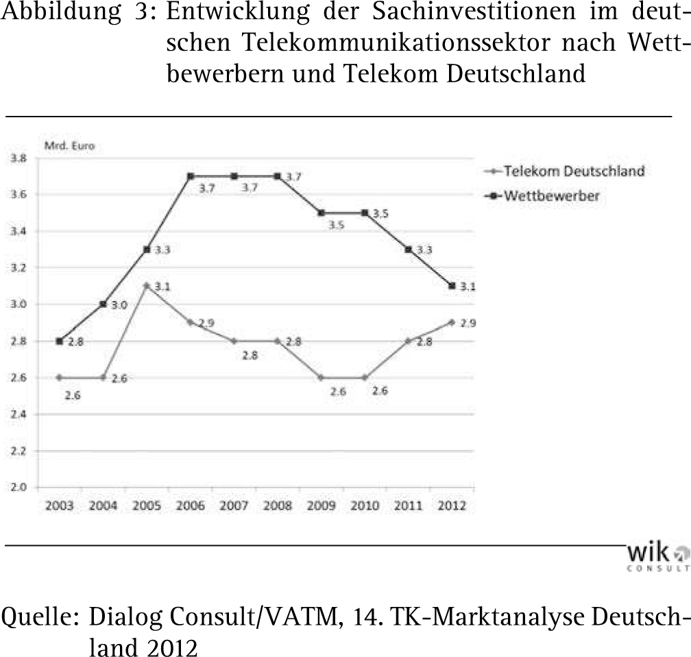 Abbildung 4