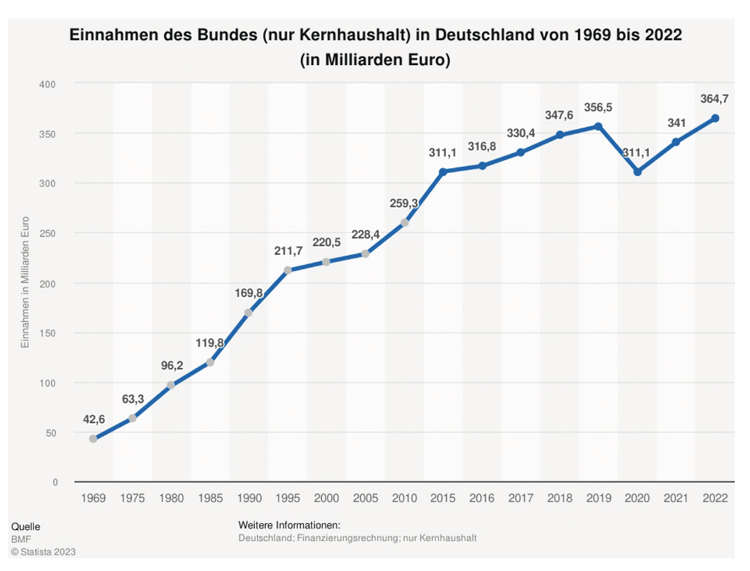 Abbildung 2